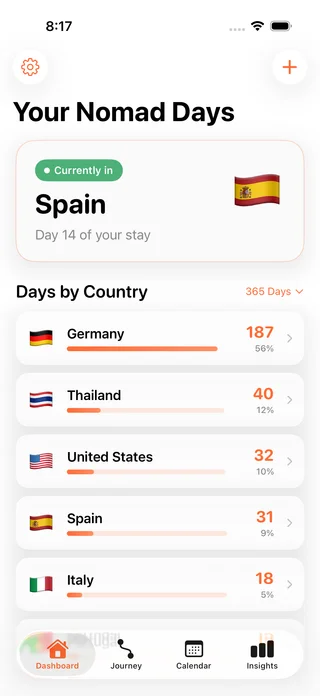 Nomad Days Dashboard