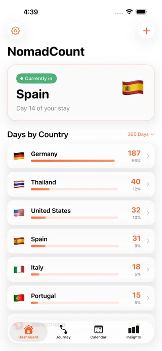 NomadCount Dashboard